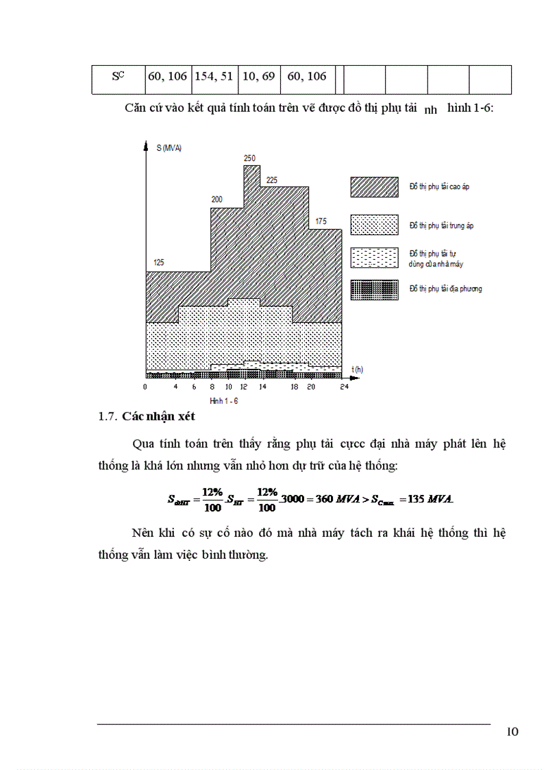 image for page Nhà máy điện và trạm biến áp