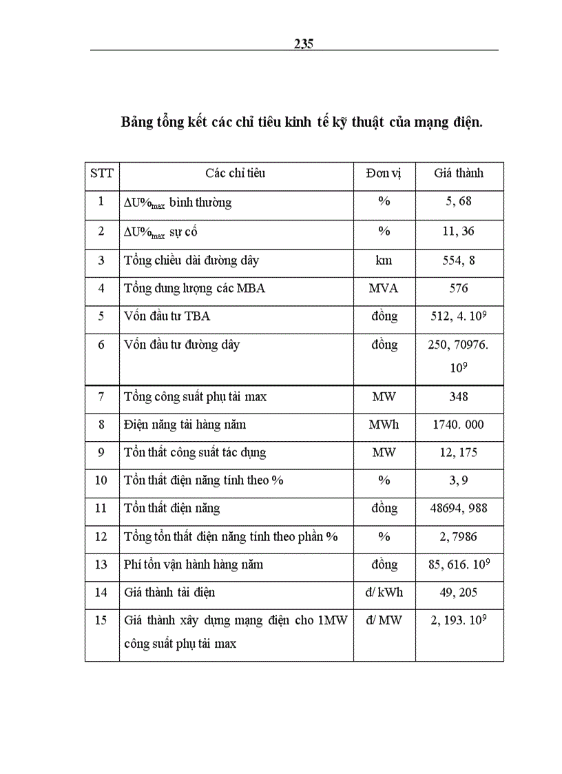 image for page Đồ án môn học: Điện năng