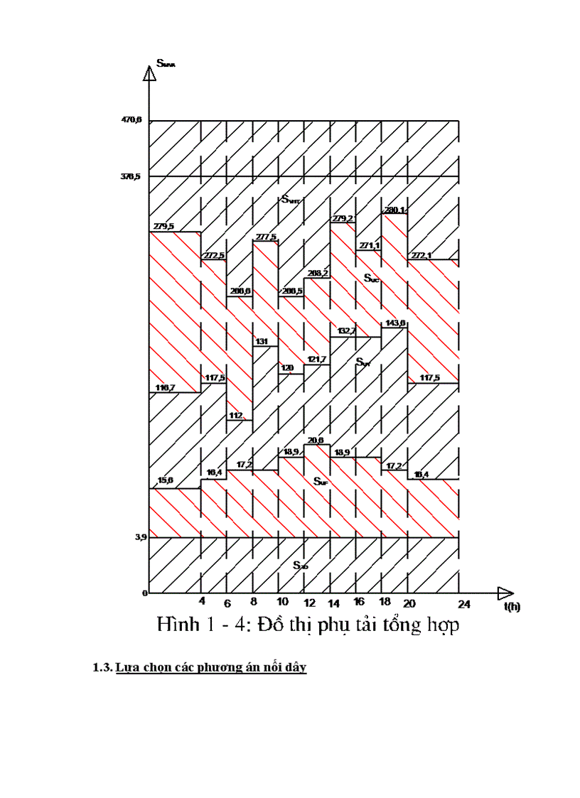 image for page Thiết kế nhà máy thủy điện công suất 4 x 100 MW, cung cấp cho phụ tải điện áp máy phát, phụ tải trung áp 110 kV, Phụ tải cao áp 220 kV.