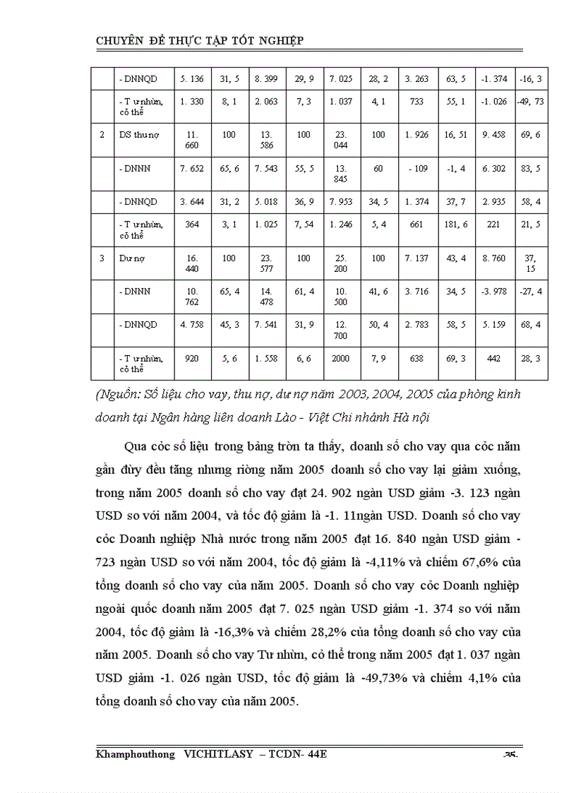 image for page Giải pháp mở rộng tín dụng tại Ngân hàng Liên doanh Lào - Việt Chi nhánh Hà Nội