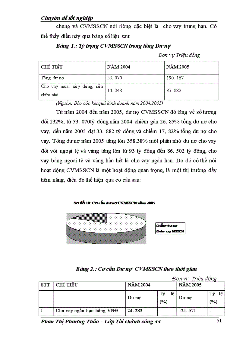 image for page Nâng cao khả năng cạnh tranh trong hoạt động cho vay mua sắm, sửa chữa nhà tại Ngân hàng phát triển nhà Đồng bằng sông Cửu Long - Chi nhánh Hà Nội
