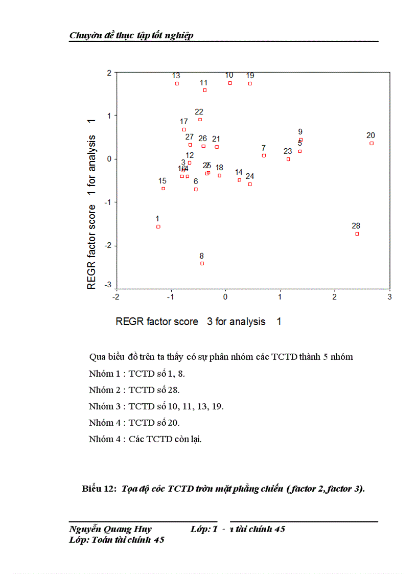 image for page Đánh giá hoạt động các tổ chức tín dụng bằng phương pháp phân tích nhân tố và phương pháp thành phần chính theo các chỉ tiêu tài chính của mô hình CAMELS