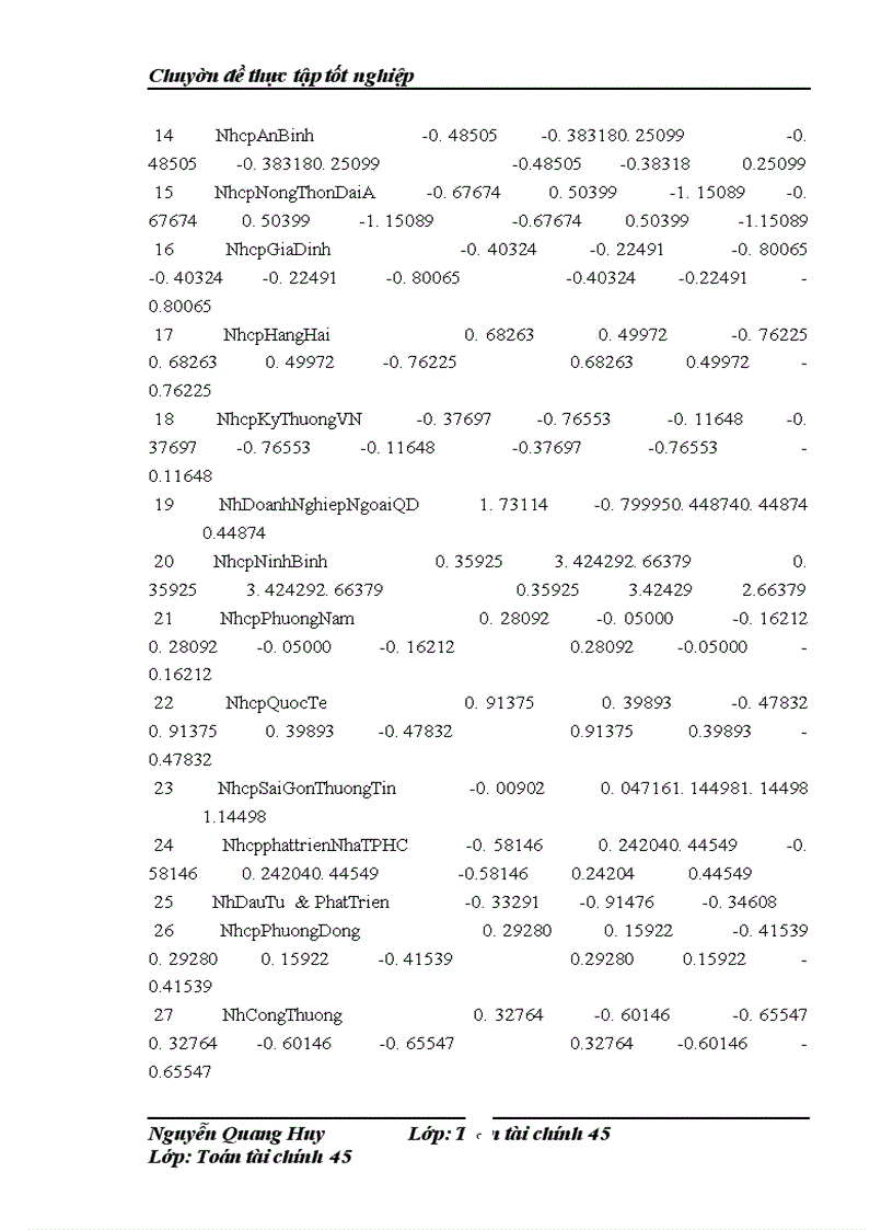 image for page Đánh giá hoạt động các tổ chức tín dụng bằng phương pháp phân tích nhân tố và phương pháp thành phần chính theo các chỉ tiêu tài chính của mô hình CAMELS