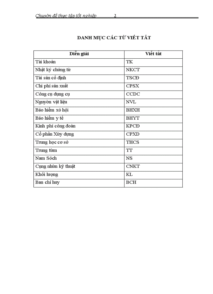 image for page Những giải pháp nhằm hoàn thiện kế toán chi phí sản xuất và tính giá thành sản phẩm xây lắp tại công ty cổ phần xây dựng số 4- Hải Dương.