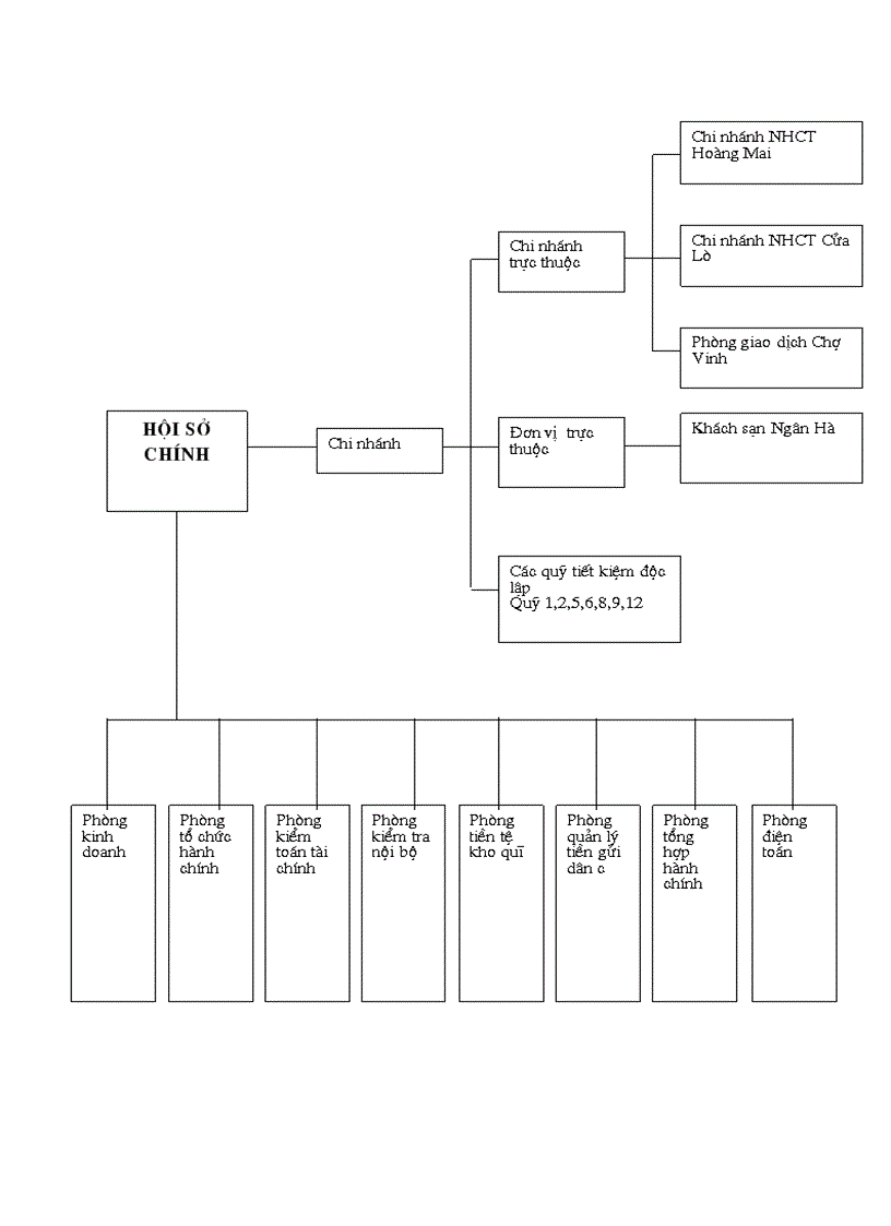 image for page Nâng cao chất lượng tín dụng tại Chi Nhánh ngân hàng công thương Nghệ An.