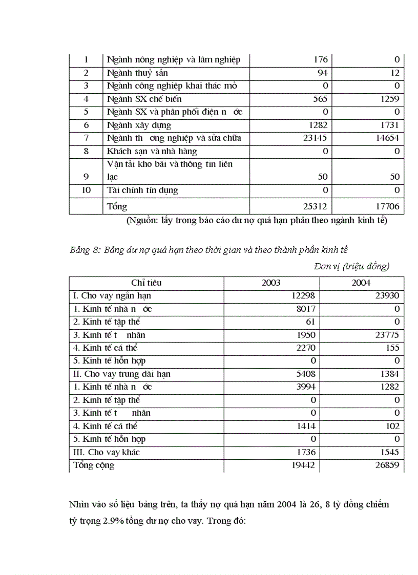 image for page Nâng cao chất lượng tín dụng tại Chi Nhánh ngân hàng công thương Nghệ An.
