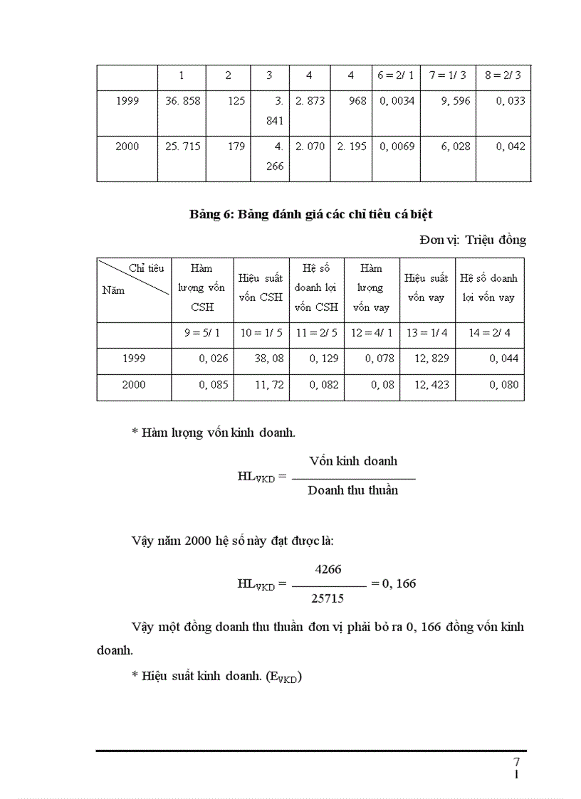 image for page Giải pháp huy động và sử dụng vốn kinh doanh tại công ty MATECH