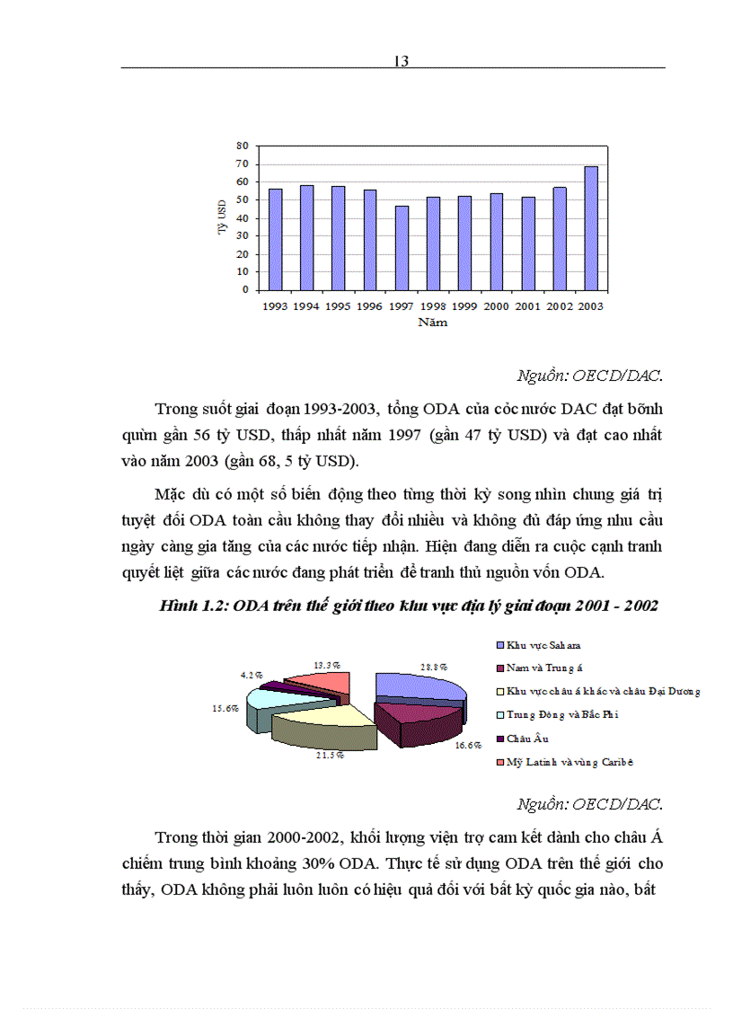 image for page Nâng cao hiệu quả thu hút và sử dụng vốn ODA của ngân hàng phát triển châu Á (ADB) cho Việt Nam