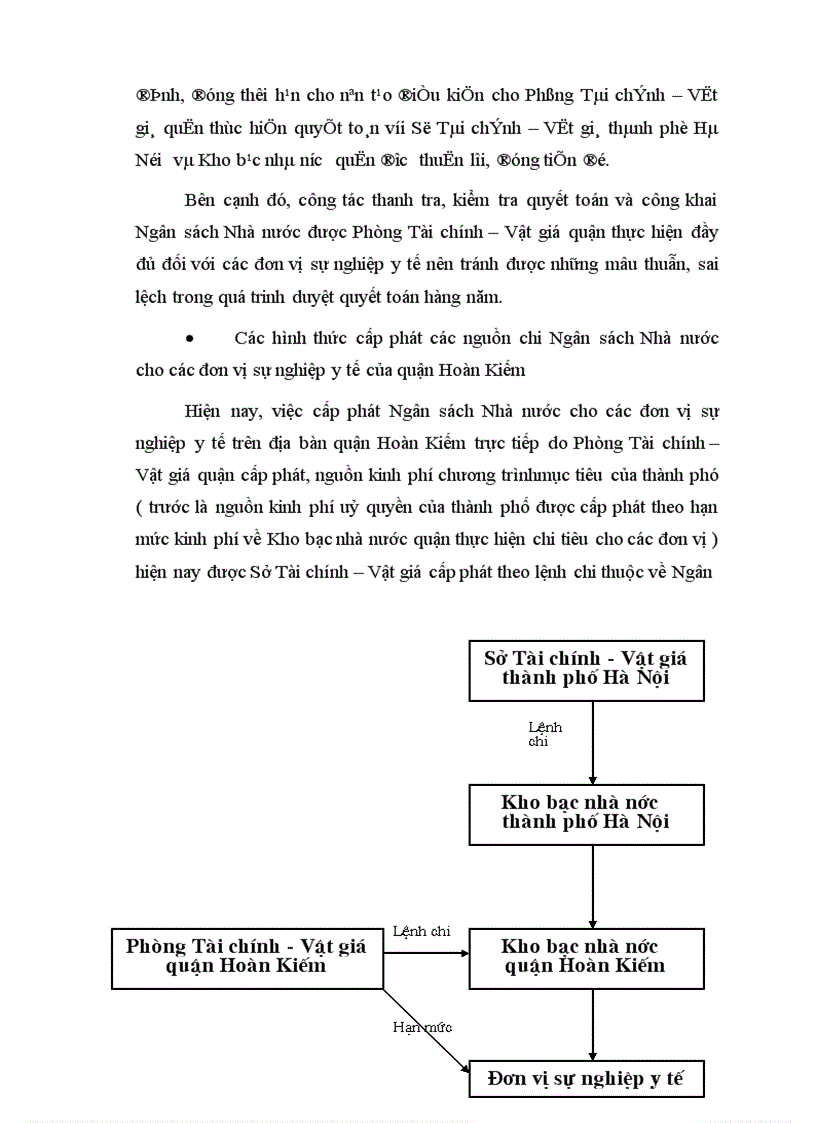 image for page Tăng cường quản lý chi Ngân sách Nhà nước cho sự nghiệp y tế trên địa bàn quận Hoàn Kiếm