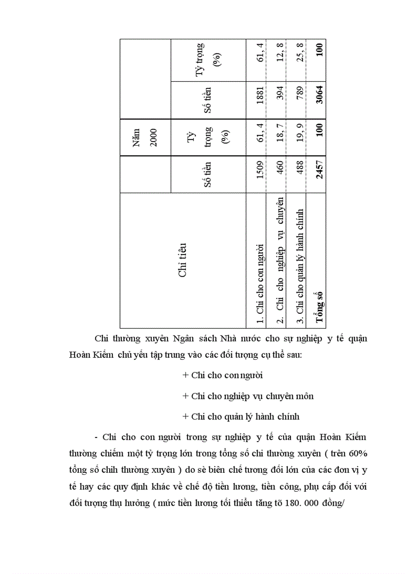 image for page Tăng cường quản lý chi Ngân sách Nhà nước cho sự nghiệp y tế trên địa bàn quận Hoàn Kiếm