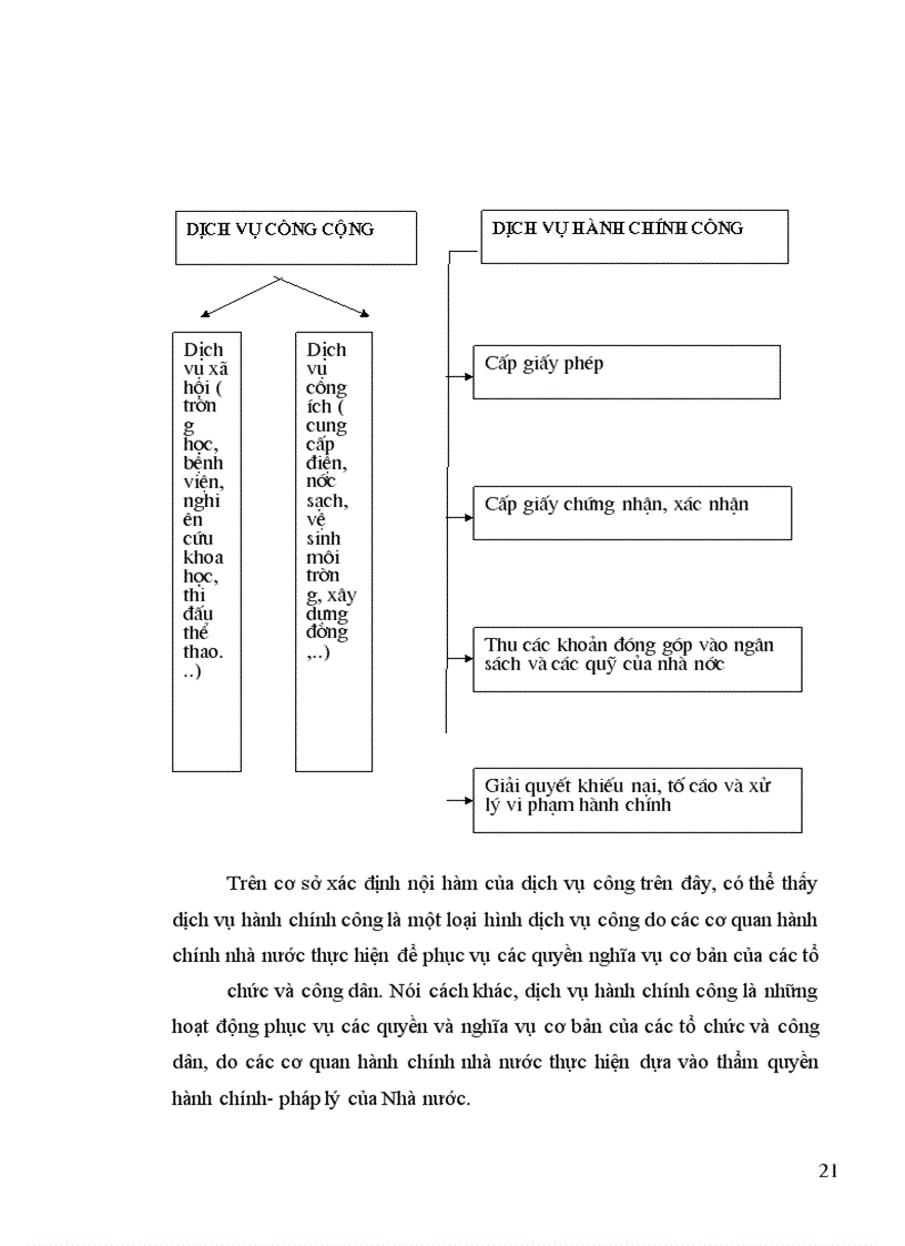 image for page Hoàn thiện và mở rộng khoán chi hành chính nhằm nâng cao chất lượng dịch vụ công ở Hà Tây trong thời gian tới