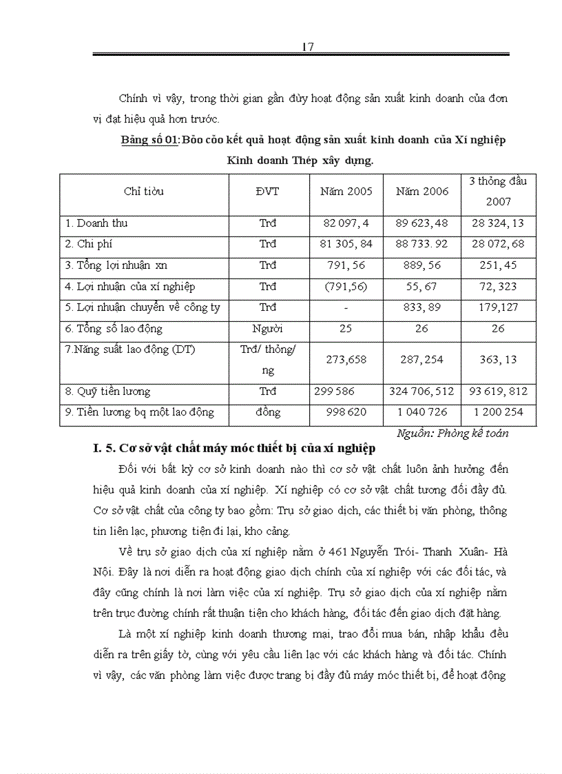 image for page Hoàn thiện cơ chế trả lương khoán kinh doanh tại Xí nghiệp Kinh doanh Thép xây dựng – Công ty cổ phần Kim khí Hà Nội