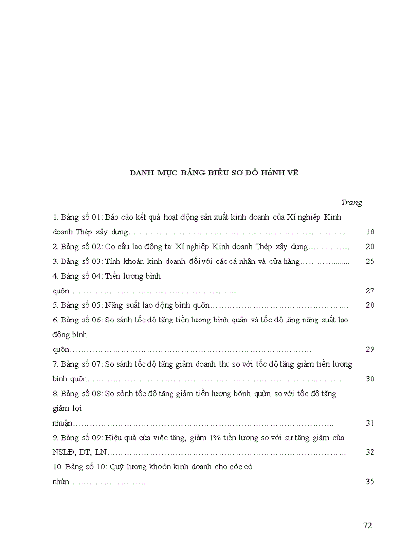 image for page Hoàn thiện cơ chế trả lương khoán kinh doanh tại Xí nghiệp Kinh doanh Thép xây dựng – Công ty cổ phần Kim khí Hà Nội