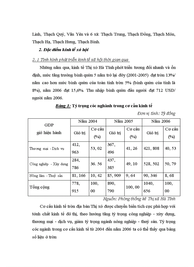 image for page Một số giải pháp nhằm giải quyết việc làm cho người lao động tại Thị xã Hà Tĩnh