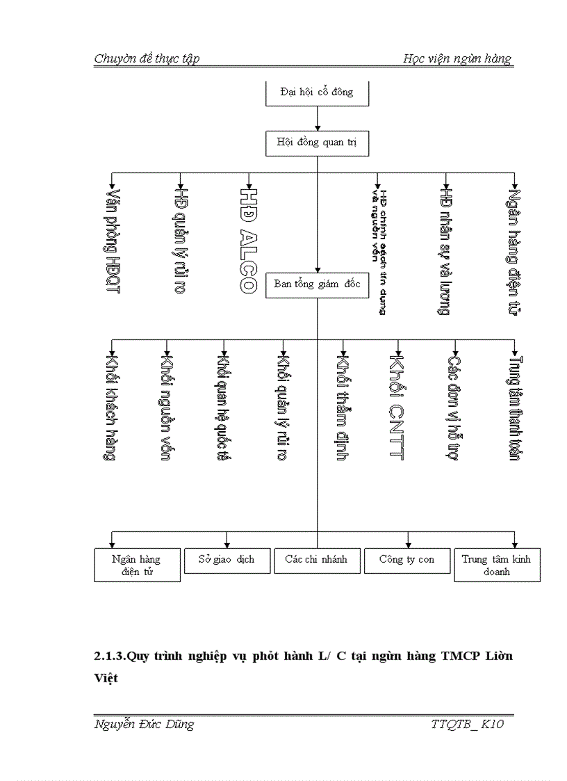 image for page Phương hướng và giải pháp hoàn thiện quy trình kỹ thuật nghiệp vụ phát hành và thanh toán l/c tại lvb
