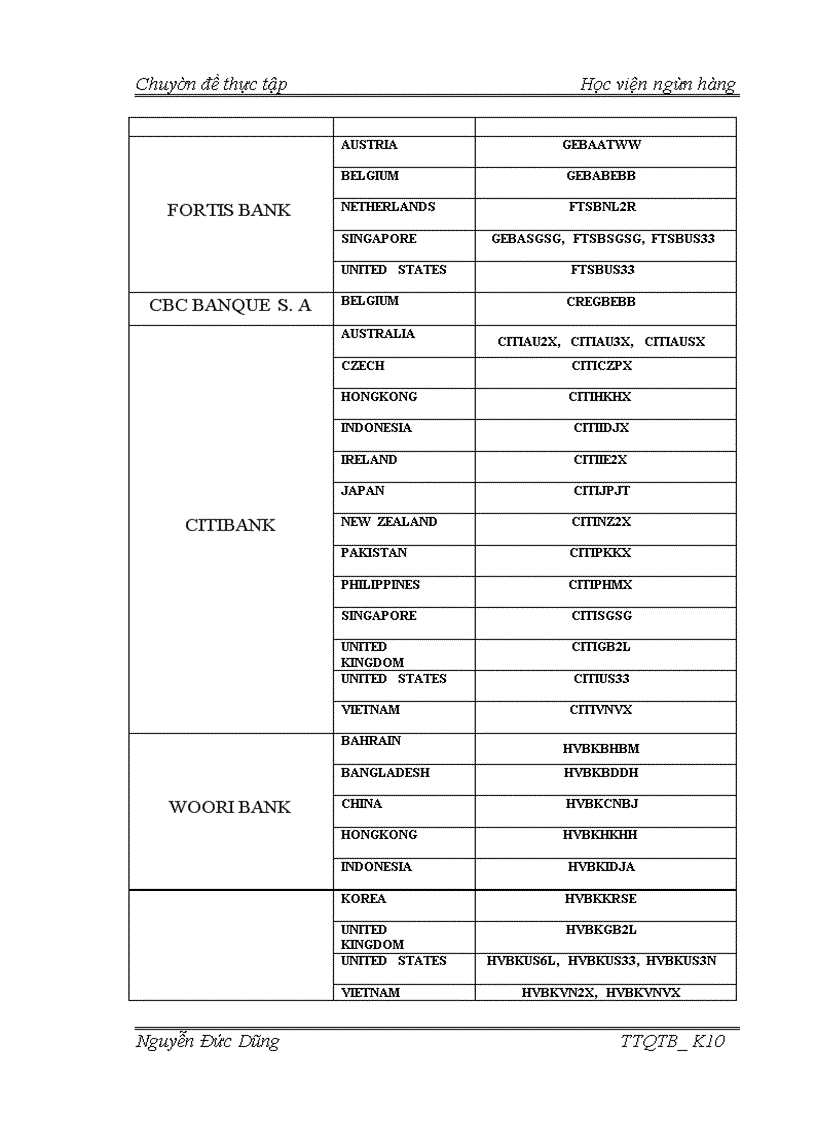 image for page Phương hướng và giải pháp hoàn thiện quy trình kỹ thuật nghiệp vụ phát hành và thanh toán l/c tại lvb