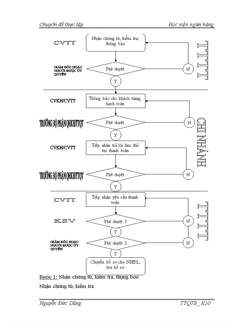 image for page Phương hướng và giải pháp hoàn thiện quy trình kỹ thuật nghiệp vụ phát hành và thanh toán l/c tại lvb