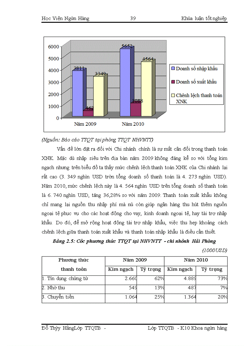 image for page Giải pháp mở rộng hoạt động tài trợ nhập khẩu theo phương thức thanh toán tín dụng chứng từ tại Ngân hàng Việt Nam Thương Tín - chi nhánh Hải Phòng
