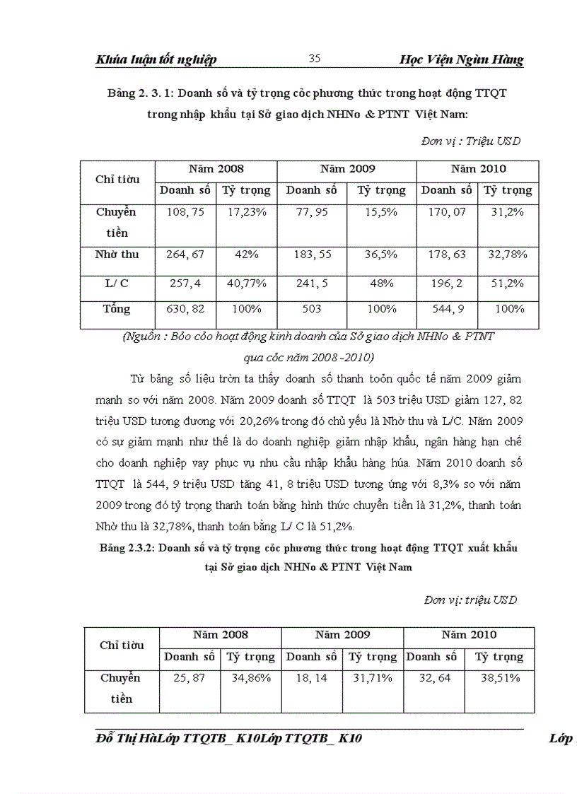 image for page Giải pháp hạn chế rủi ro trong thanh toán quốc tế theo phương thức tín dụng chứng từ tại Sở giao dịch Ngân hàng Nông nghiệp và Phát triển nông thôn Việt Nam