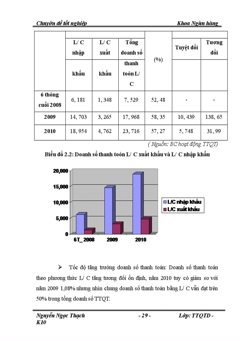 image for page Hạn chế rủi ro trong thanh toán quốc tế theo phương thức tín dụng chứng từ tại Ngân hàng Liên Việt chi nhánh Hà Nội
