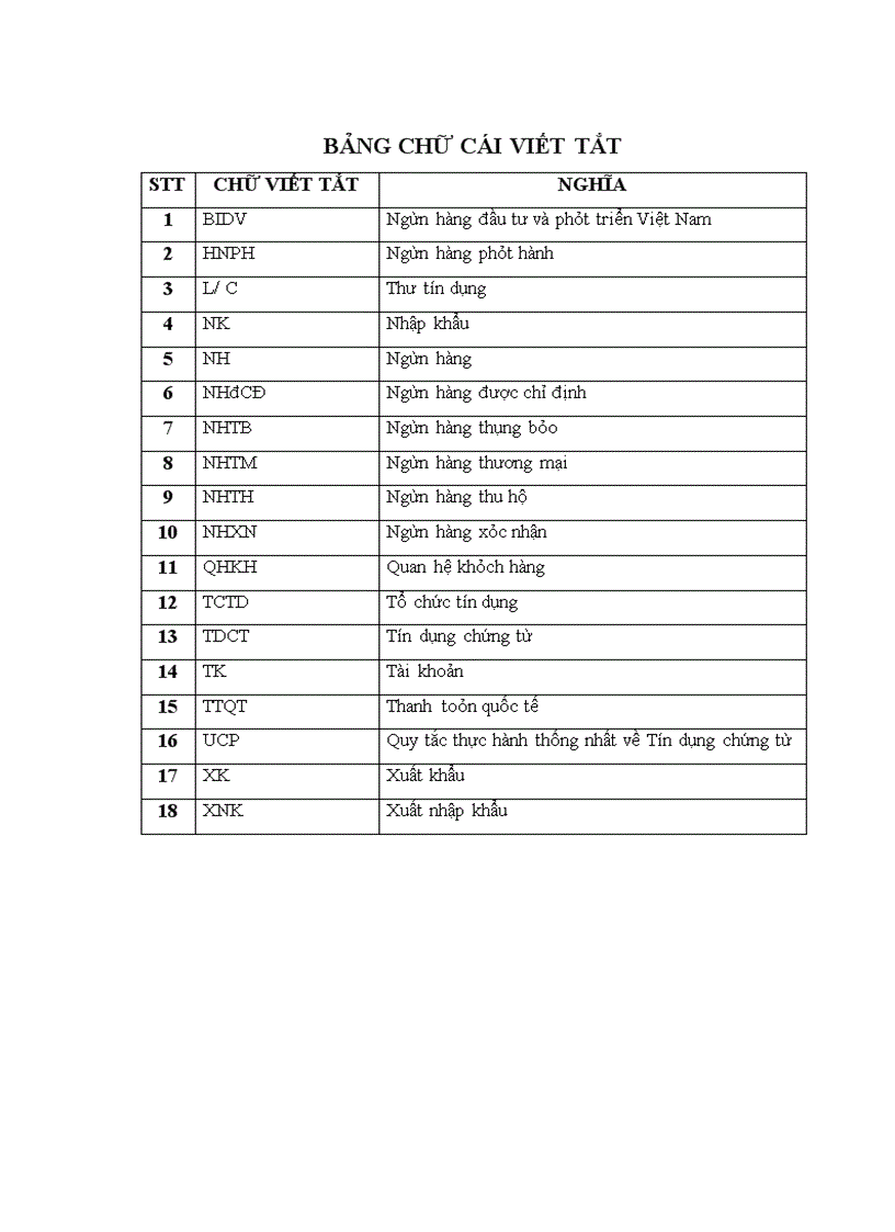 Rủi ro trong phương thức thanh toán tín dụng chứng từ và giải pháp hạn chế rủi ro tại chi nhánh ngân hàng đầu tư và phát triển Sơn La