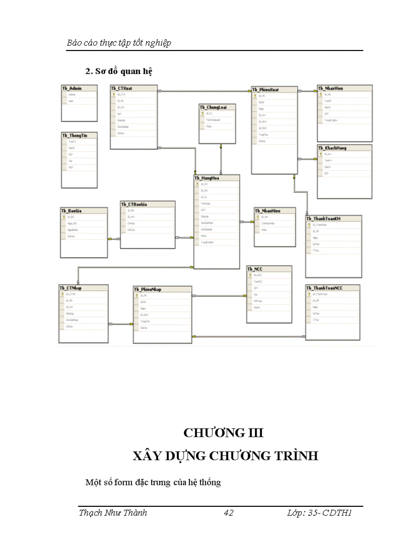 image for page Phân tích, thiết kế và xây dựng phần mềm quản lí bán hàng taị công ty TNHH Đầu Tư Thương Mại và Dịch Vụ Đức Linh