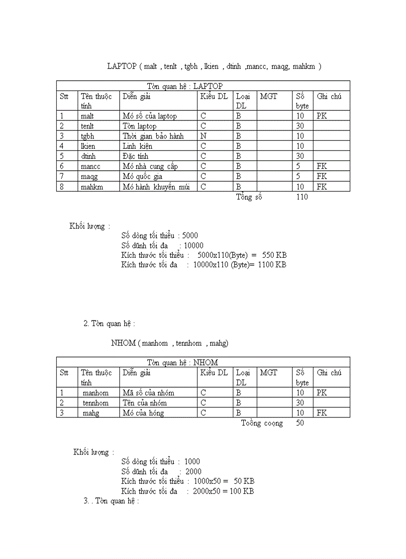 image for page Phân tích và thiết kế hệ thống quản lý mua bán laptop ở siêu thị điện máy