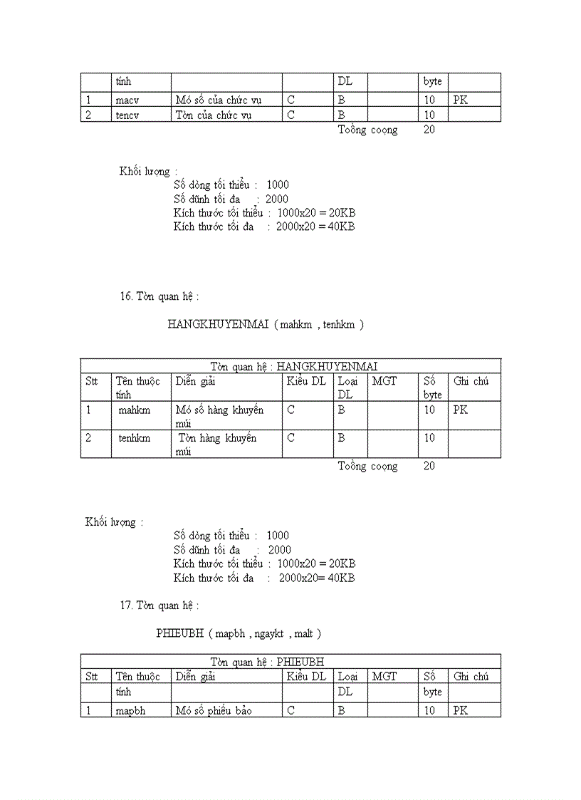 image for page Phân tích và thiết kế hệ thống quản lý mua bán laptop ở siêu thị điện máy