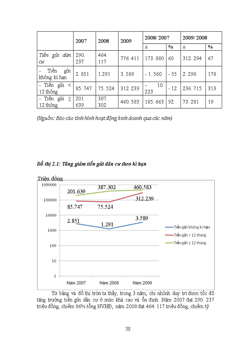 image for page Giải pháp nâng cao hiệu quả huy động vốn tại Ngân hàng Nông nghiệp và phát triển nông thôn Việt Nam chi nhánh Hùng Vương