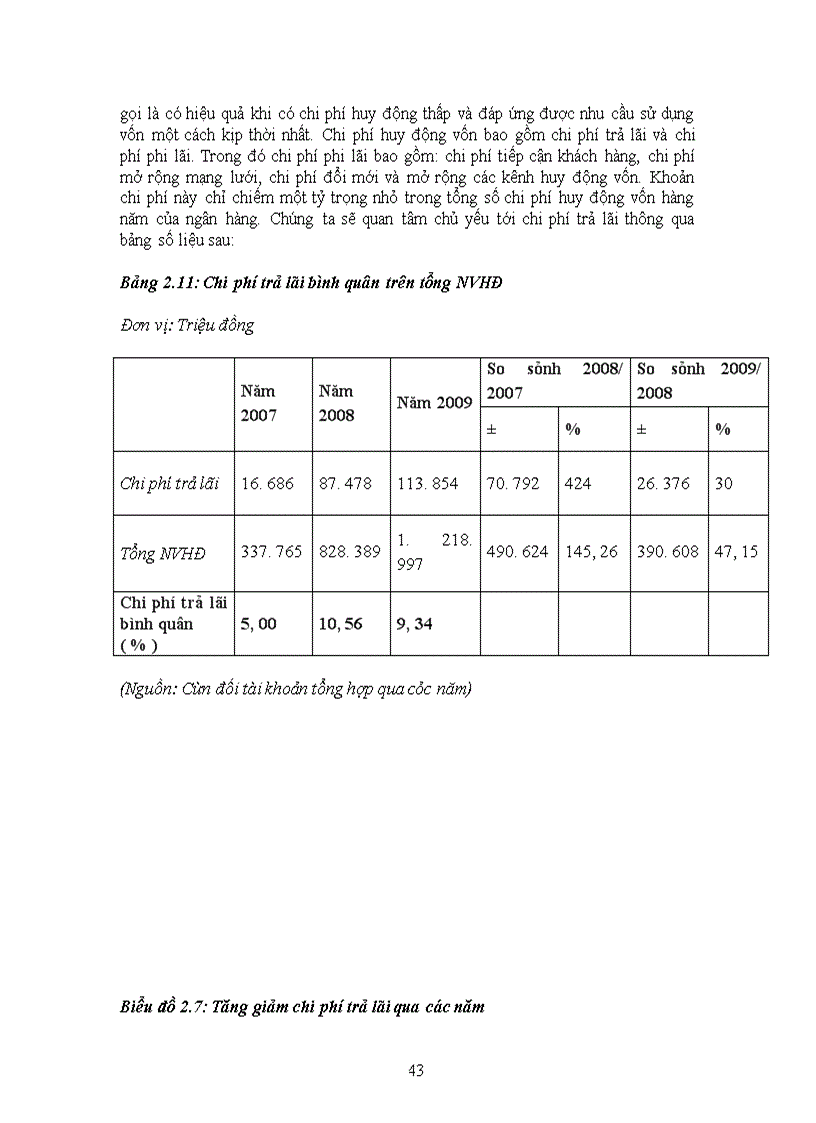 image for page Giải pháp nâng cao hiệu quả huy động vốn tại Ngân hàng Nông nghiệp và phát triển nông thôn Việt Nam chi nhánh Hùng Vương