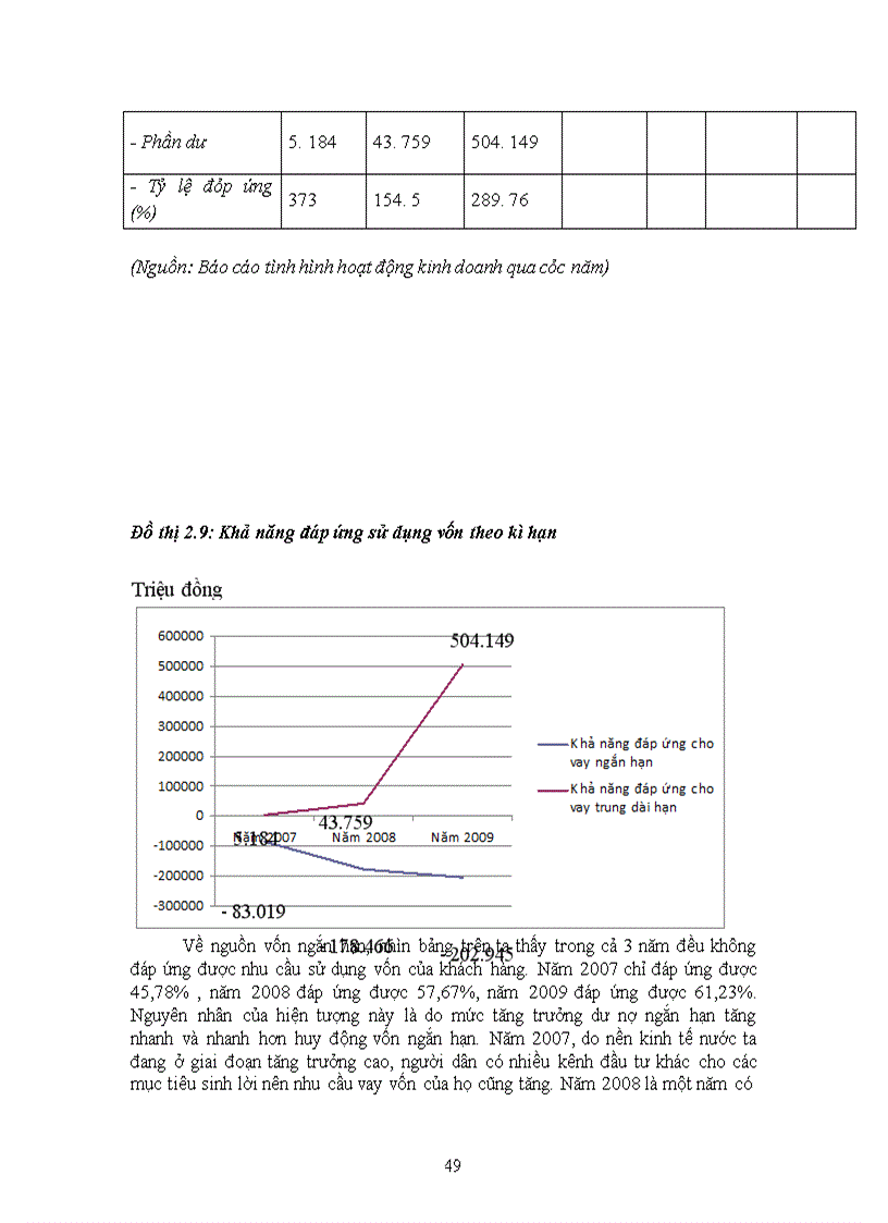 image for page Giải pháp nâng cao hiệu quả huy động vốn tại Ngân hàng Nông nghiệp và phát triển nông thôn Việt Nam chi nhánh Hùng Vương