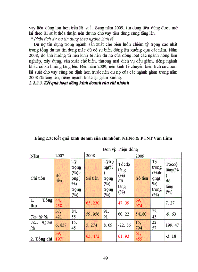 image for page Giải pháp nâng cao chất lượng tín dụng tại chi nhánh NHNo & PTNT Văn Lâm-Hưng Yên