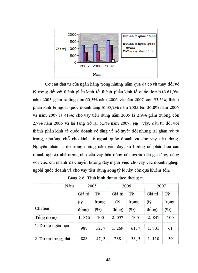 image for page Tín dụng và Chất lượng tín dụng của ngân hàng thương mại