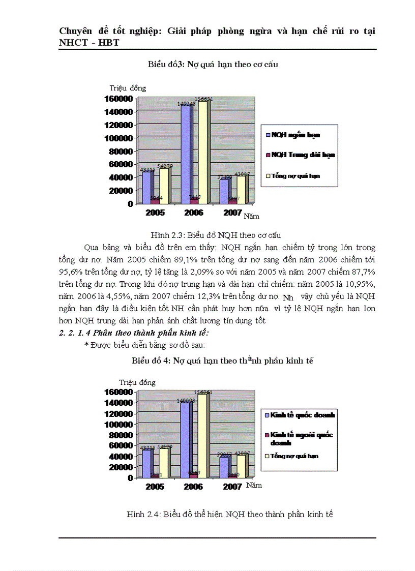 image for page Một số giải pháp phòng ngừa và hạn chế rủi ro tín dụng tại Ngân Hàng Công Thương Hai Bà Trưng
