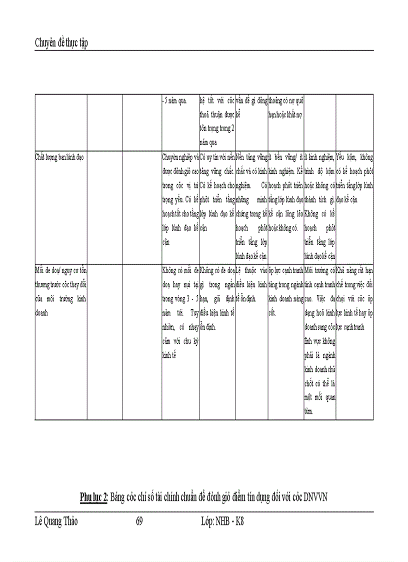 image for page Giải pháp tín dụng ngân hàng phát triển các doanh nghiệp vừa và nhỏ tại chi nhánh NHCT Hoàn Kiếm