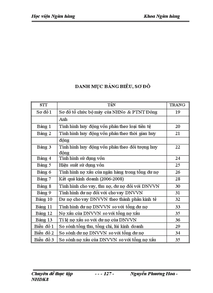 image for page Giải pháp nhằm nâng cao chất lượng tín dụng đối với doanh nghiệp vừa và nhỏ tại Ngân hàng nông nghiệp và Phát triển nông thôn Đông Anh