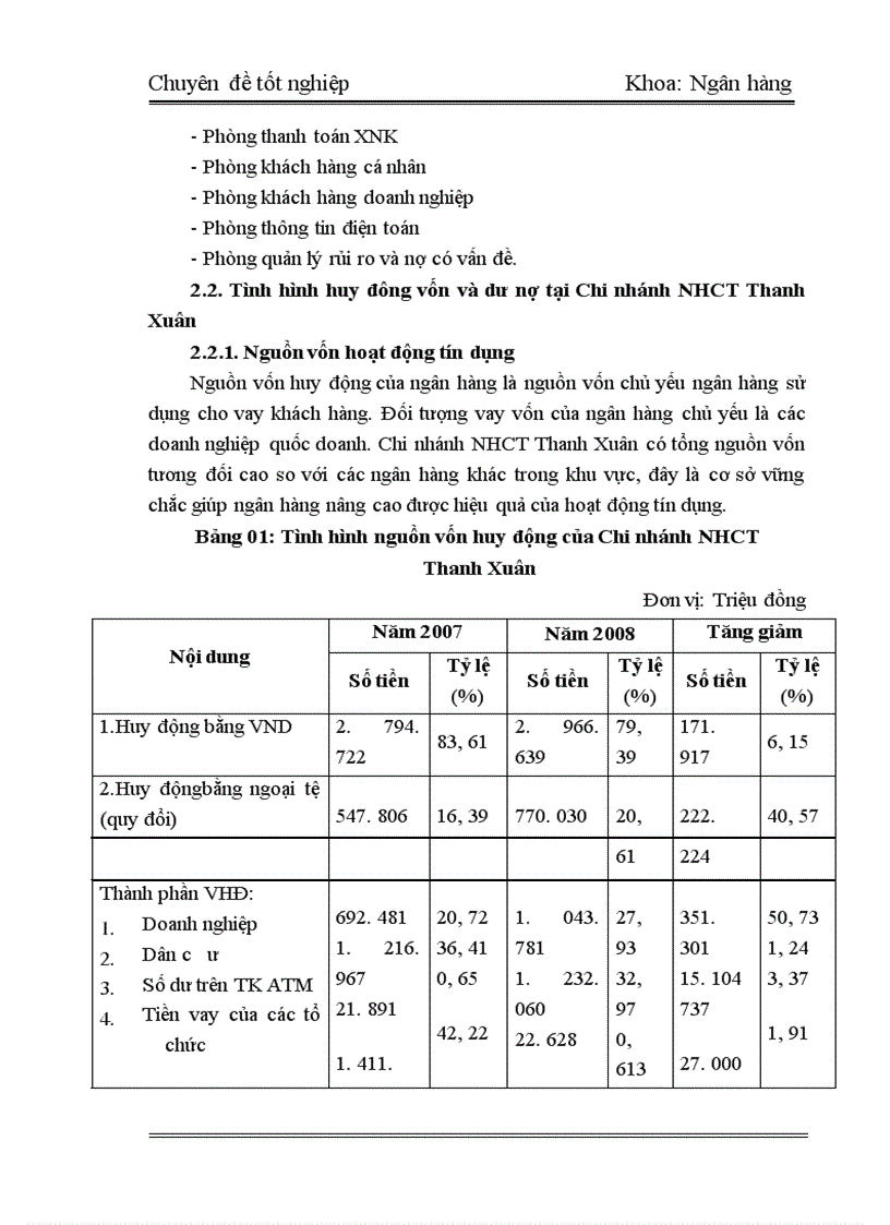 image for page Thực Trạng và Giải Pháp tín dụng tiêu dùng tại Chi Nhánh Ngân Hàng Công Thương Thanh Xuân