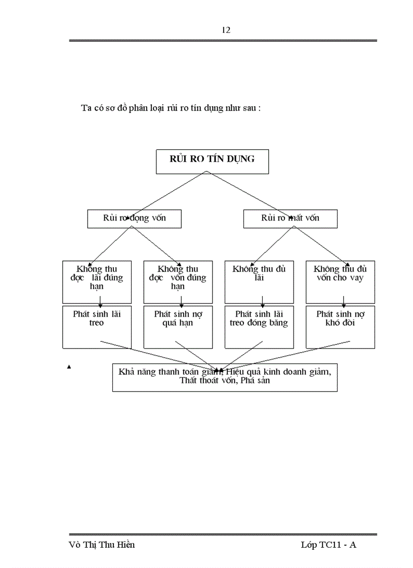 image for page Một số giải pháp phòng ngừa và hạn chế rủi ro tín dụng tại Trung tâm kinh doanh Ngân hàng TMCP Đại Dương