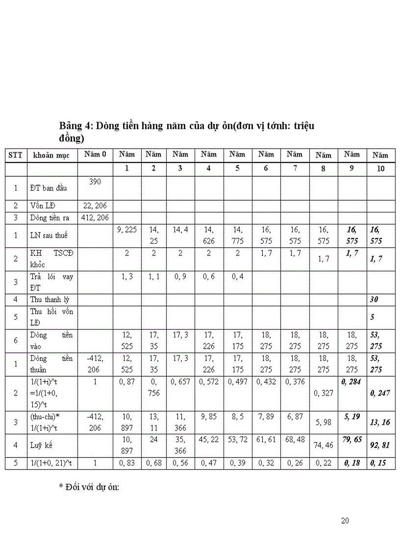 image for page Dự án đầu tư thiết bị CNTT phục vụ dự án xây dựng thư viện điện tử của trường đại học Kinh tế quốc dân