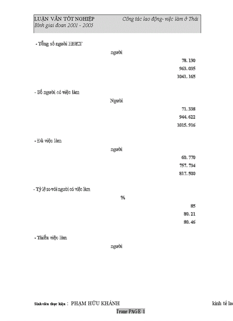 image for page Hoàn thiện Công tác lao động - việc làm ở tỉnh Thái Bình giai đoạn 2001-2005