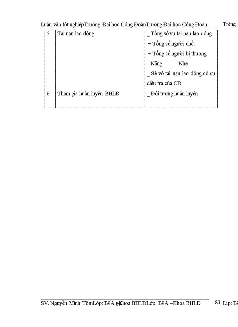 image for page Điều kiện lao động và bảo hộ lao động