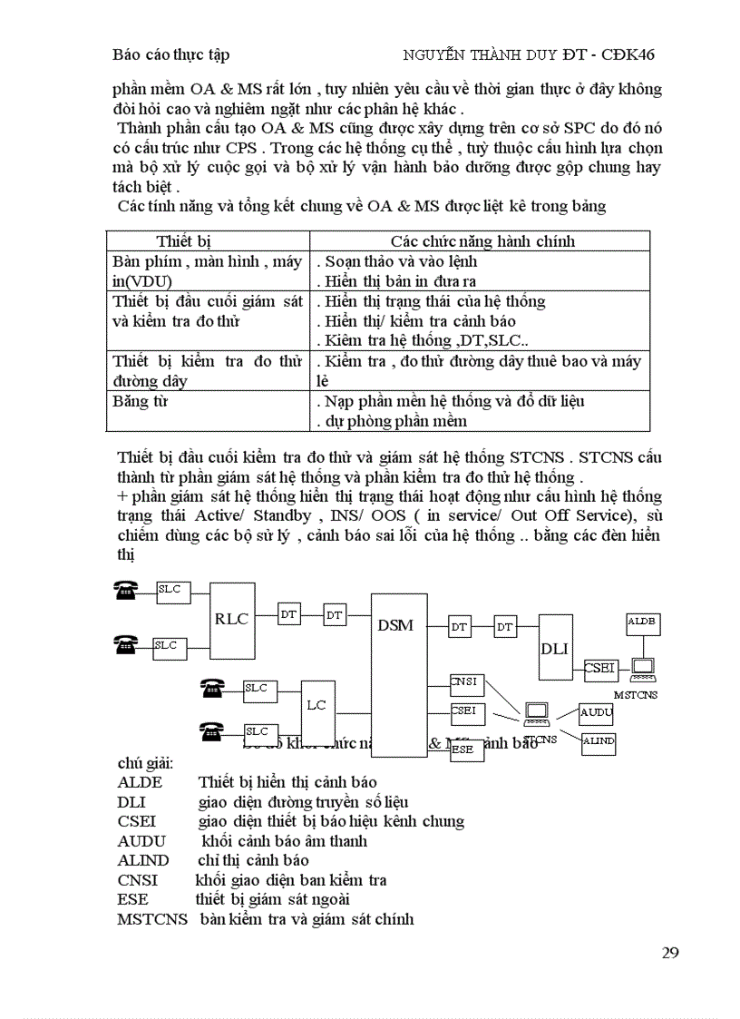image for page Cấu tạo và chức năng tổng đài số SPC