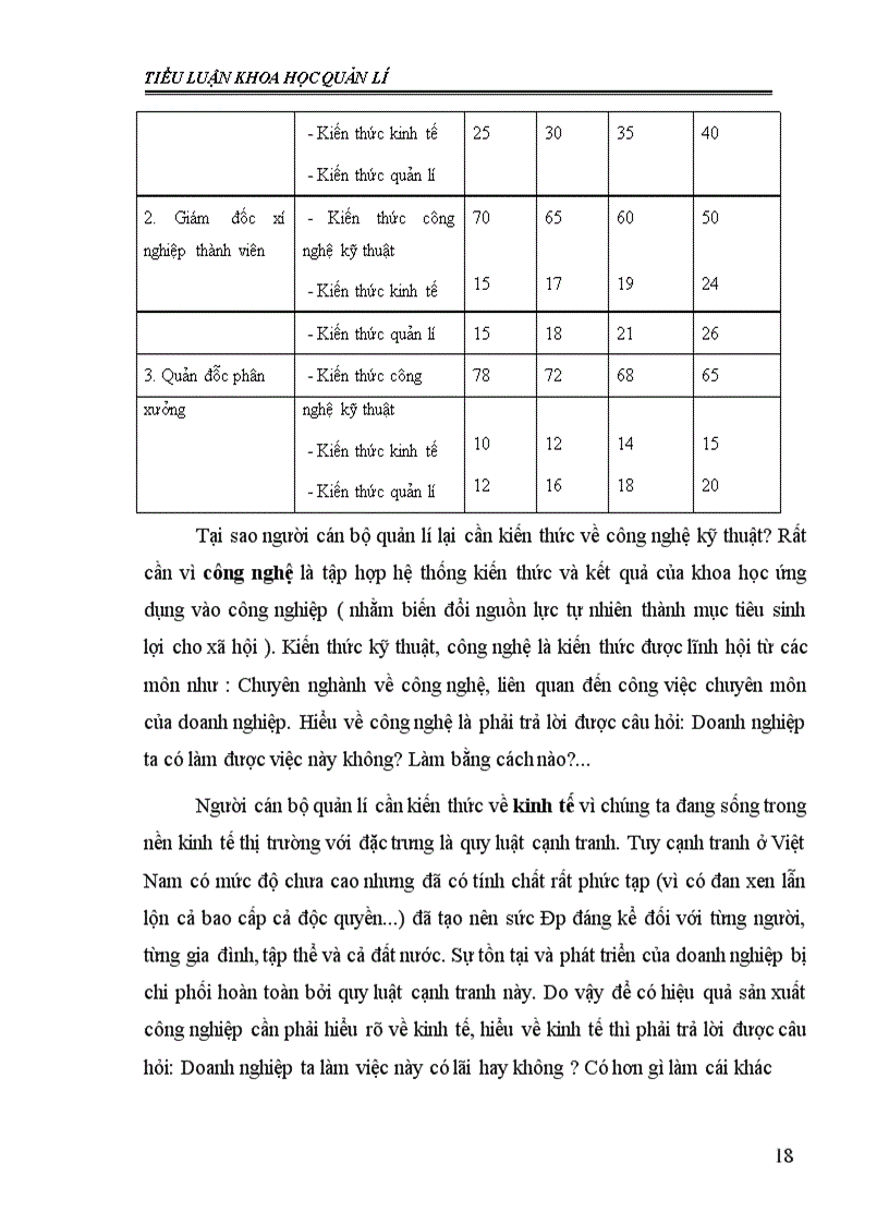 image for page Trình bày nội dung và tính chất các loại công việc mà cán bộ quản lý sản xuất công nghiệp phải đảm nhiệm, hoàn thành và từ đó suy ra (rút ra) các loại kiến thức cán bộ đó cần phải có