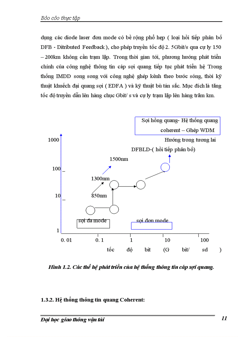 image for page Tìm hiểu về phương pháp đo trên sợi quang