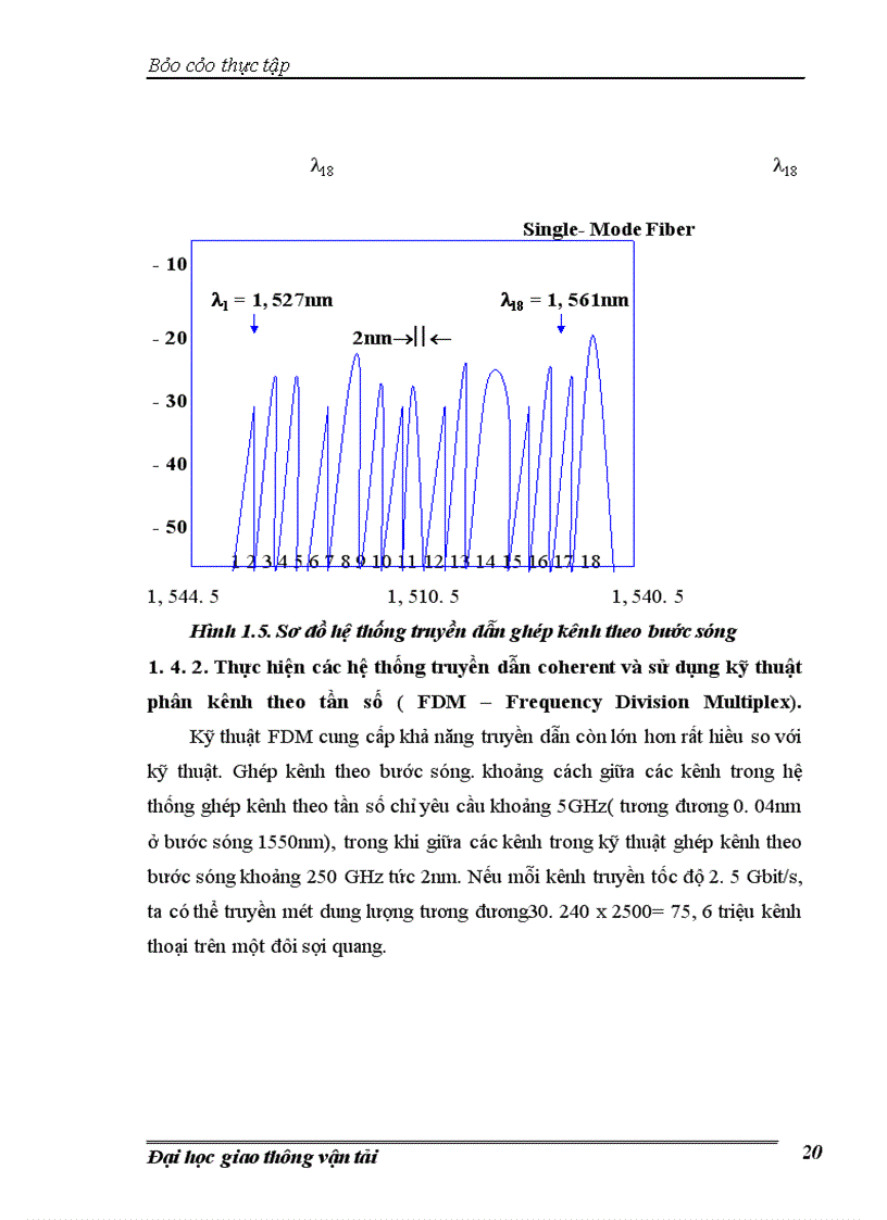 image for page Tìm hiểu về phương pháp đo trên sợi quang