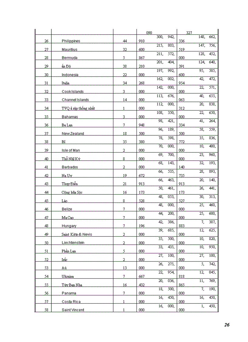 image for page Triển vọng thu hút đầu tư trực tiếp nước ngoài- FDI của nước ta và một vài định hướng để thích ứng với tình hình FDI thế giới sau khủng hoảng kinh tế