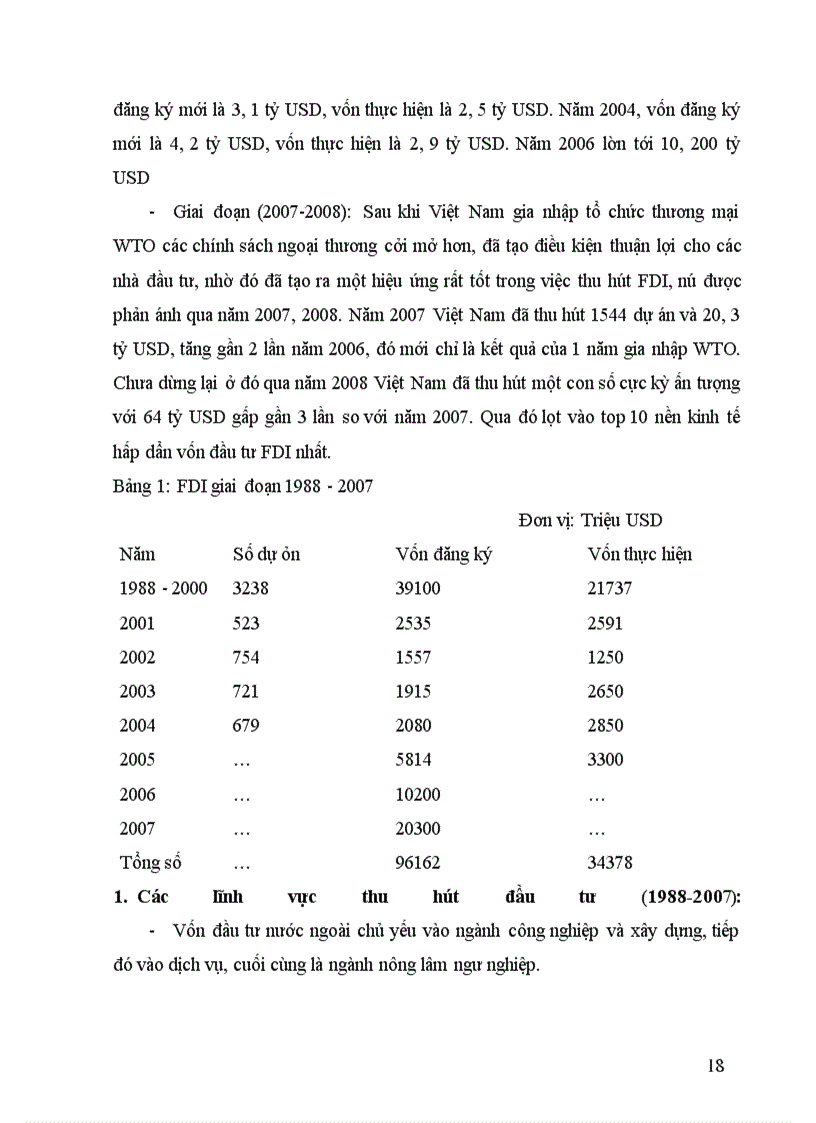 image for page Tính hai mặt của đầu tư trực tiếp nước ngoài ở Việt Nam