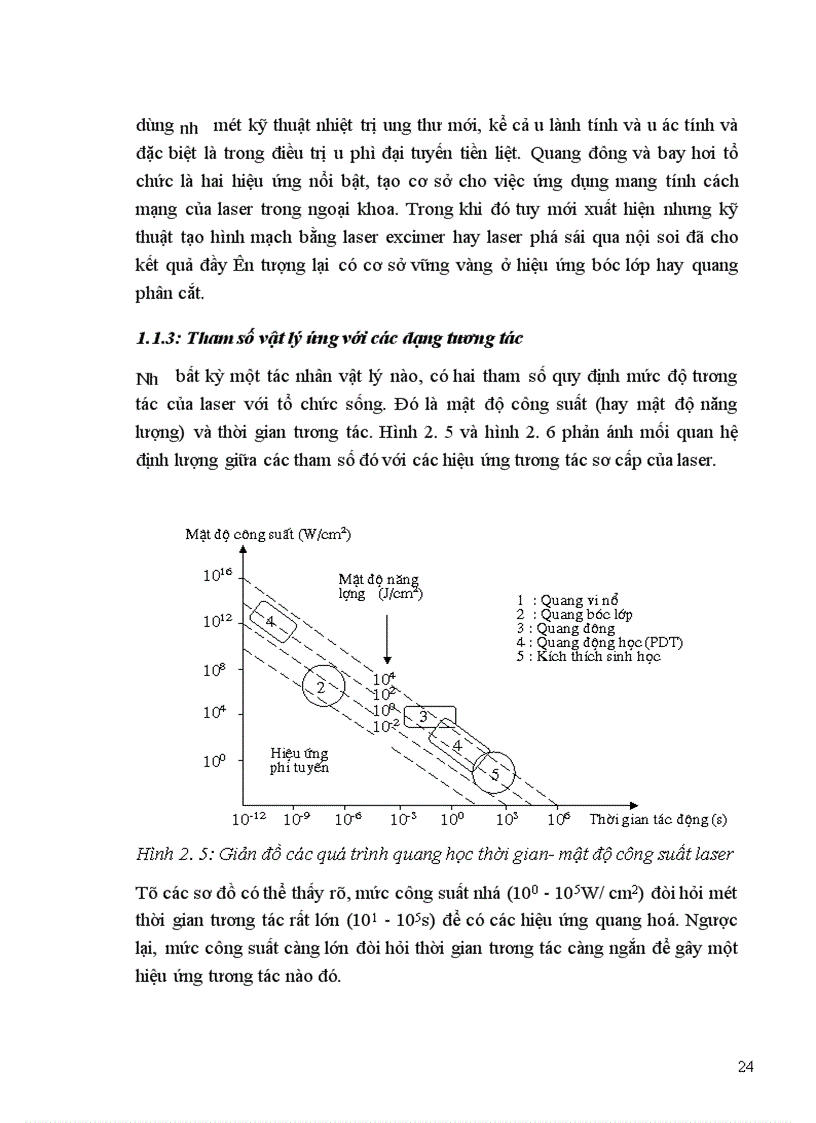 image for page Kỹ thuật laser trong y tế