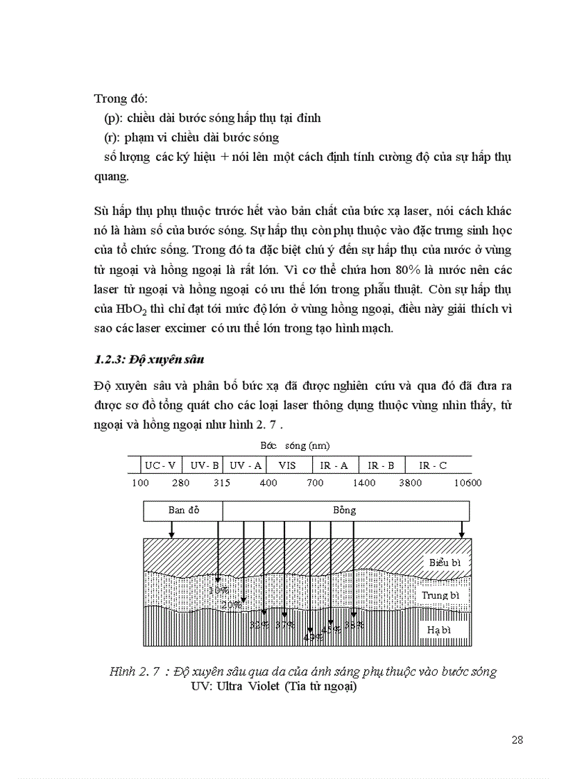 image for page Kỹ thuật laser trong y tế