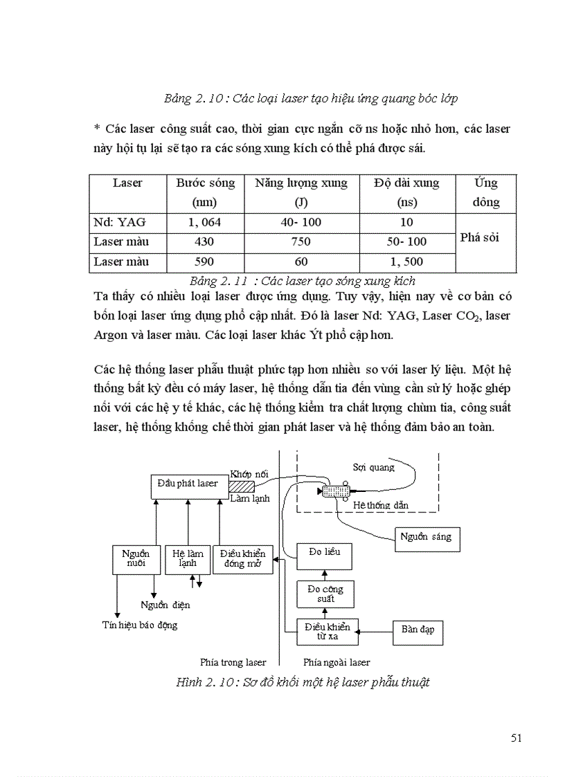 image for page Kỹ thuật laser trong y tế
